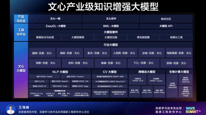 百度打造了文心產業級知識增強大模型