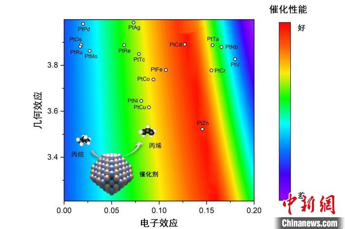 天津大學新能源化工團隊在催化劑研發制備領域取得新進展